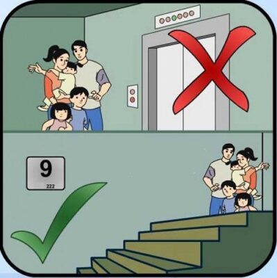 Xử trí khi xảy ra hỏa hoạn