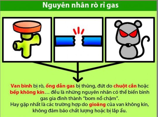 Hướng dẫn sử dụng gas an toàn